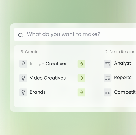 Chat with your ad performance