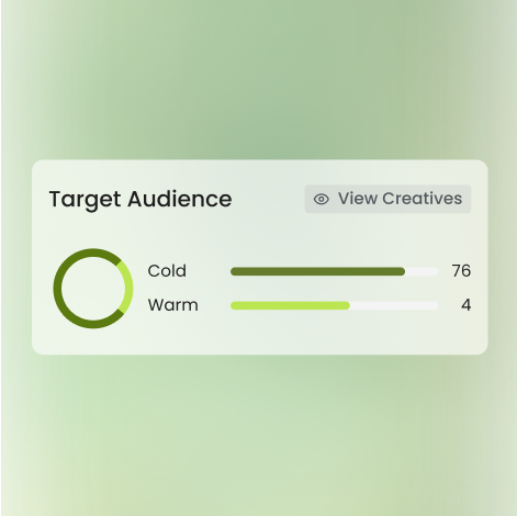 Built for the channels that drive growth