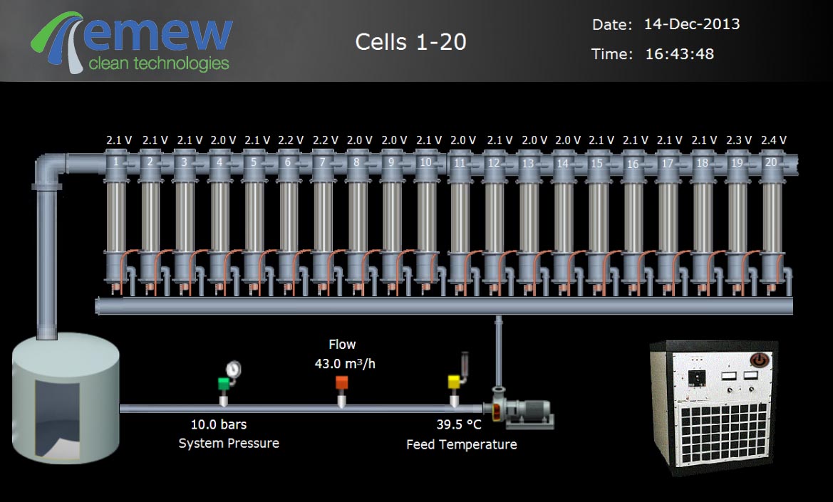 wastewater treatment process