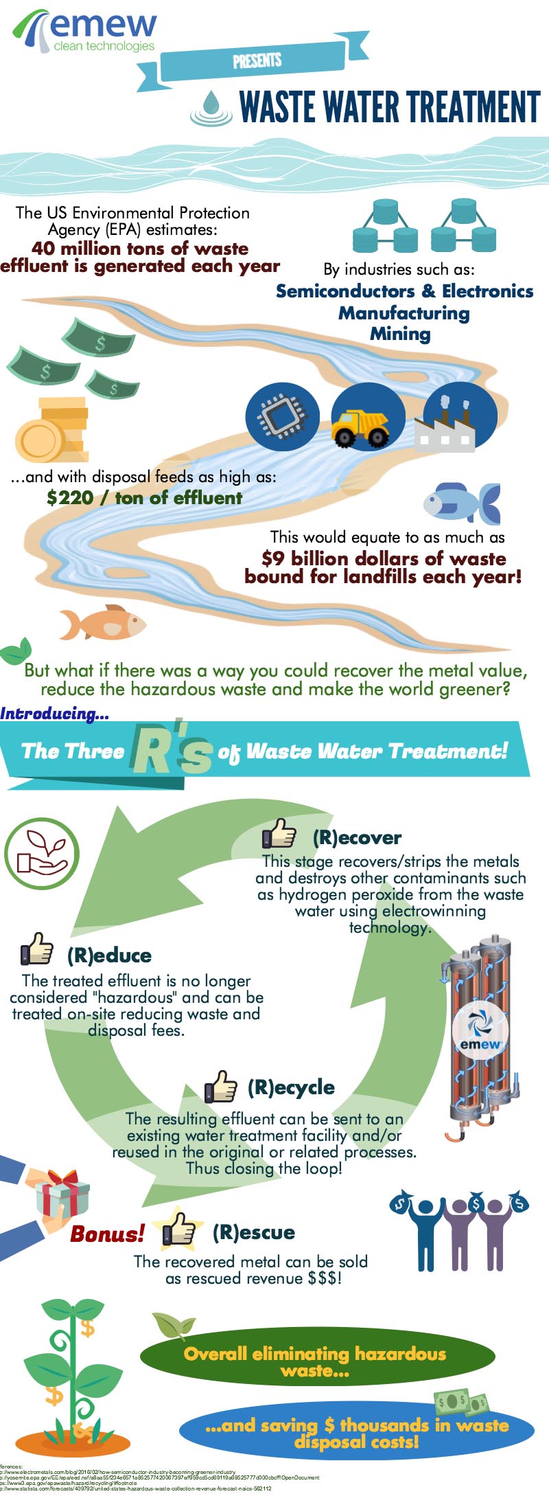 industrial wastewater treatment process