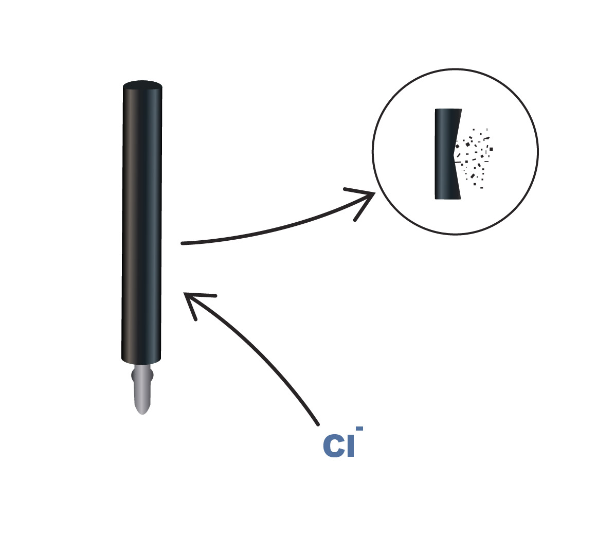 lifetime of anodes