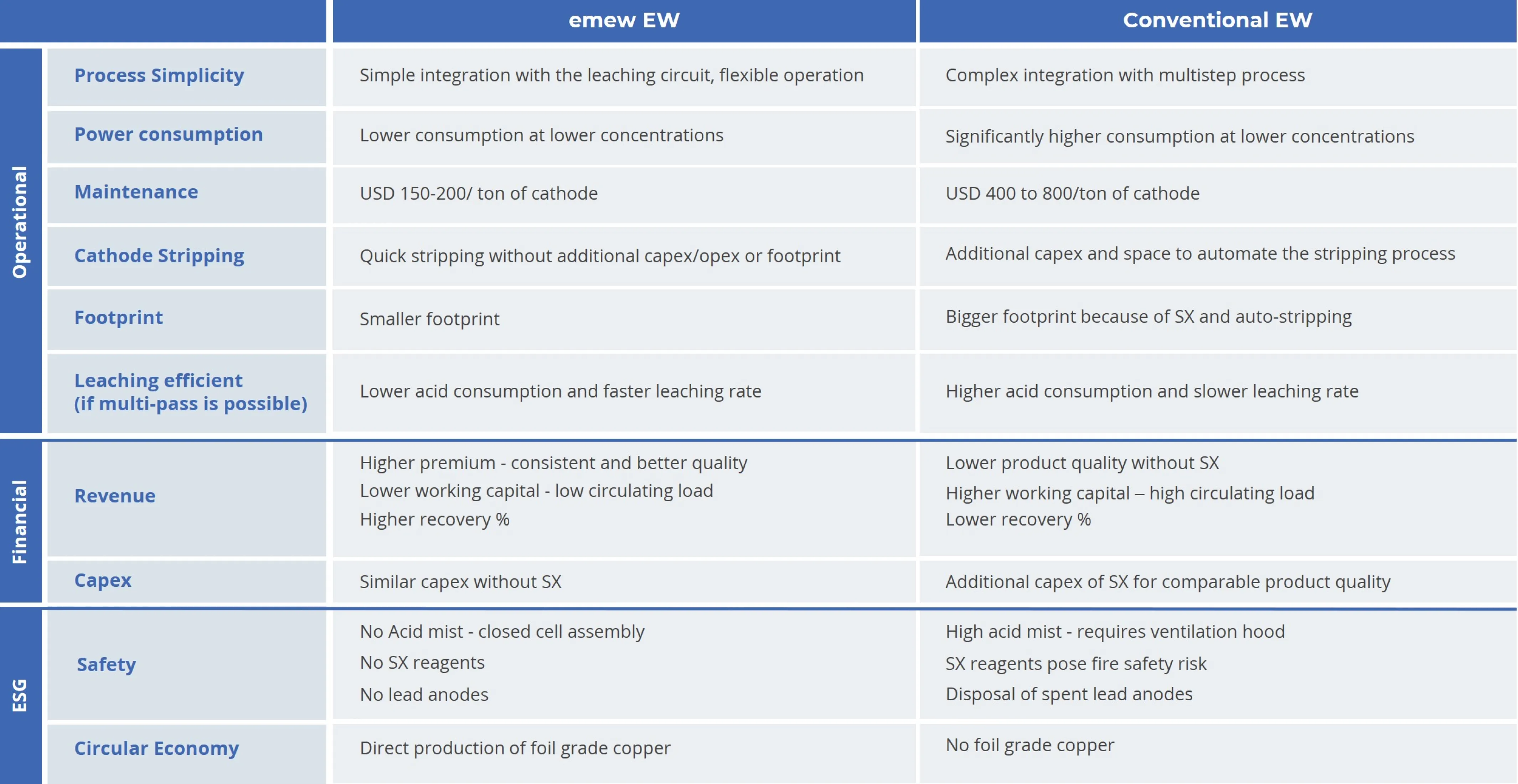 Advantages of emew technology for copper removal from battery black mass