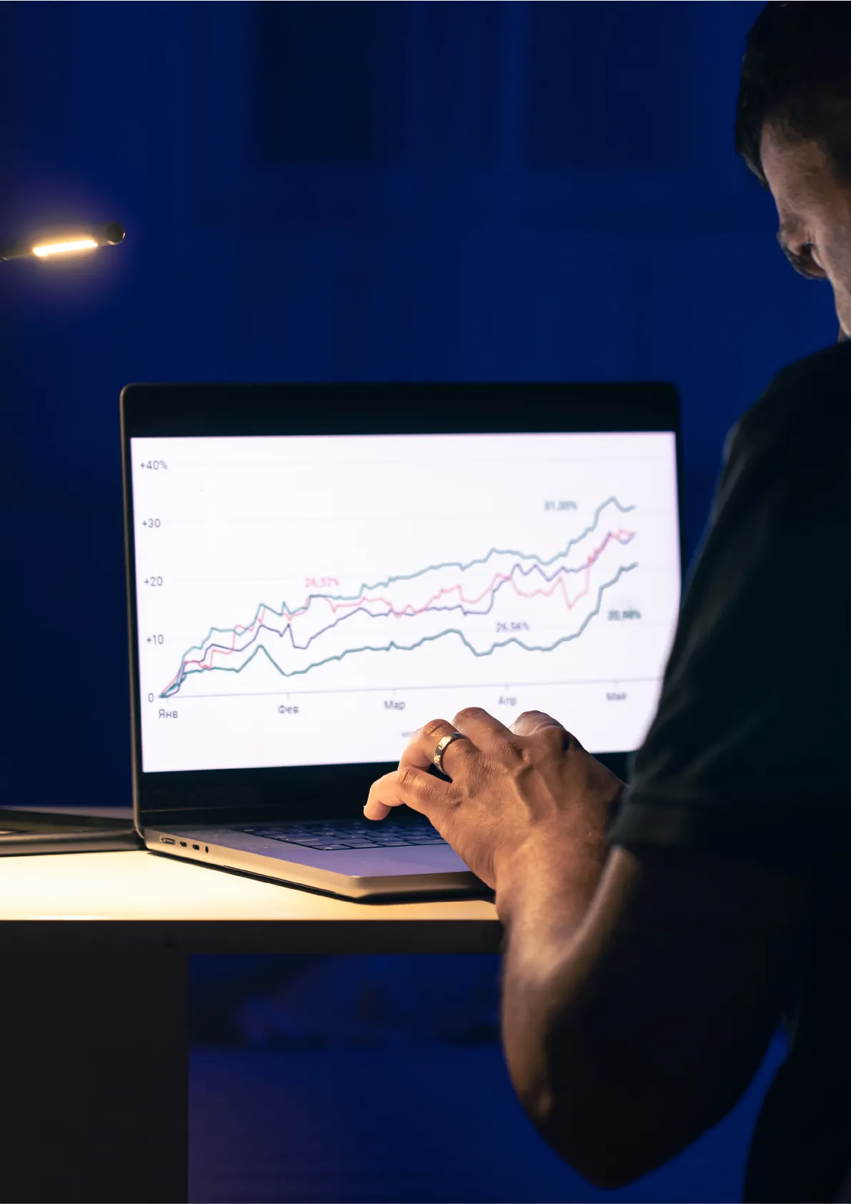 Real-Time Insights
