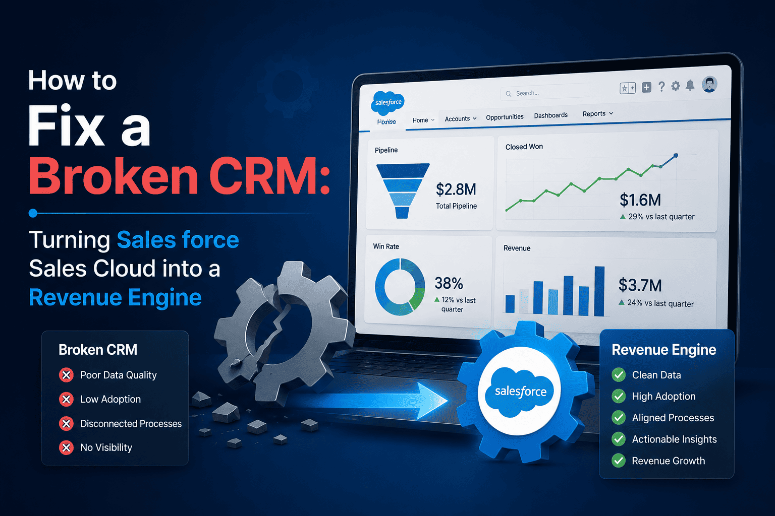 How to Fix a Broken CRM: Turning Sales force Sales Cloud into a Revenue Engine