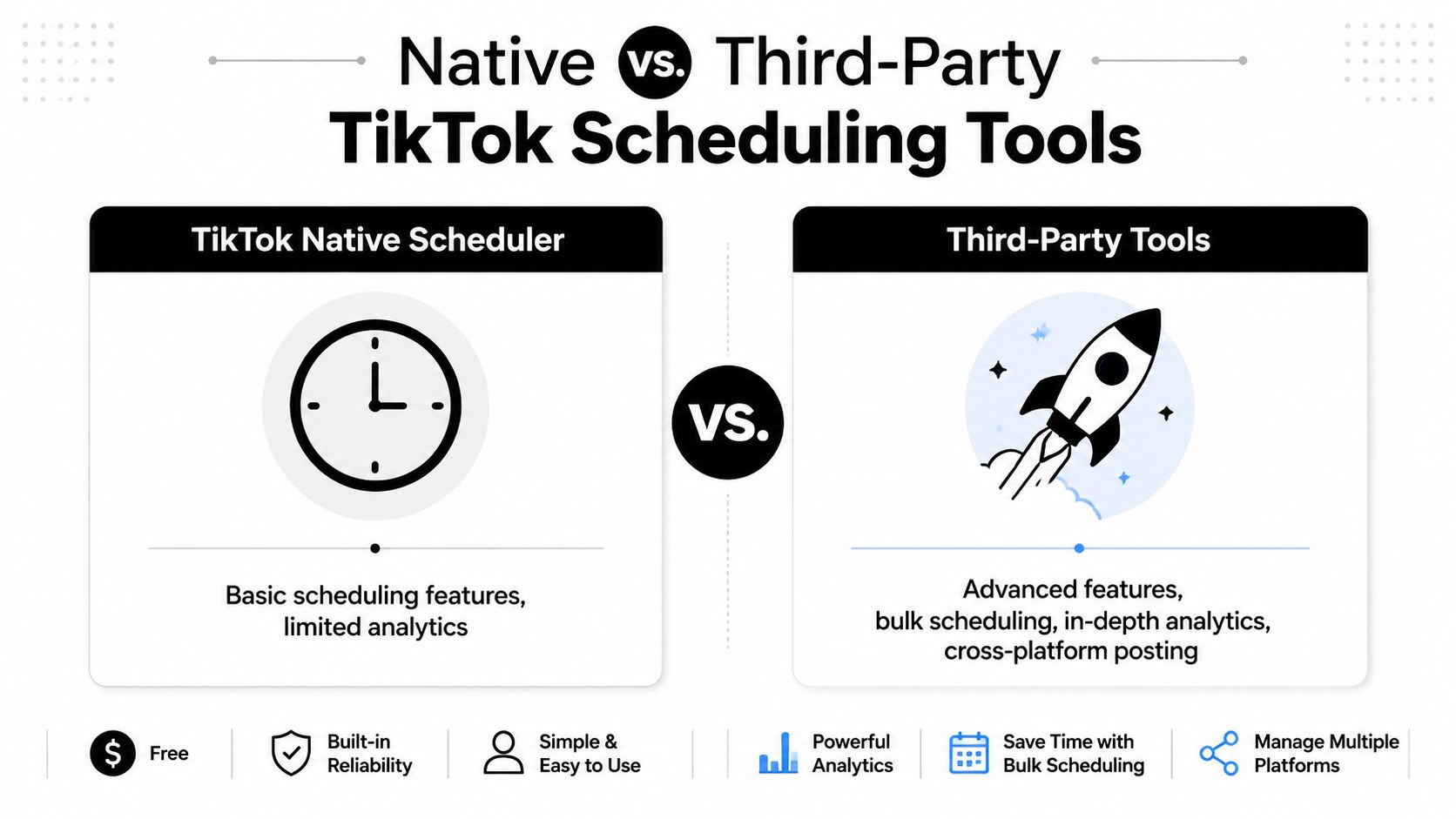 A comparison infographic between the TikTok native scheduler and third-party TikTok scheduling tools with their key features.