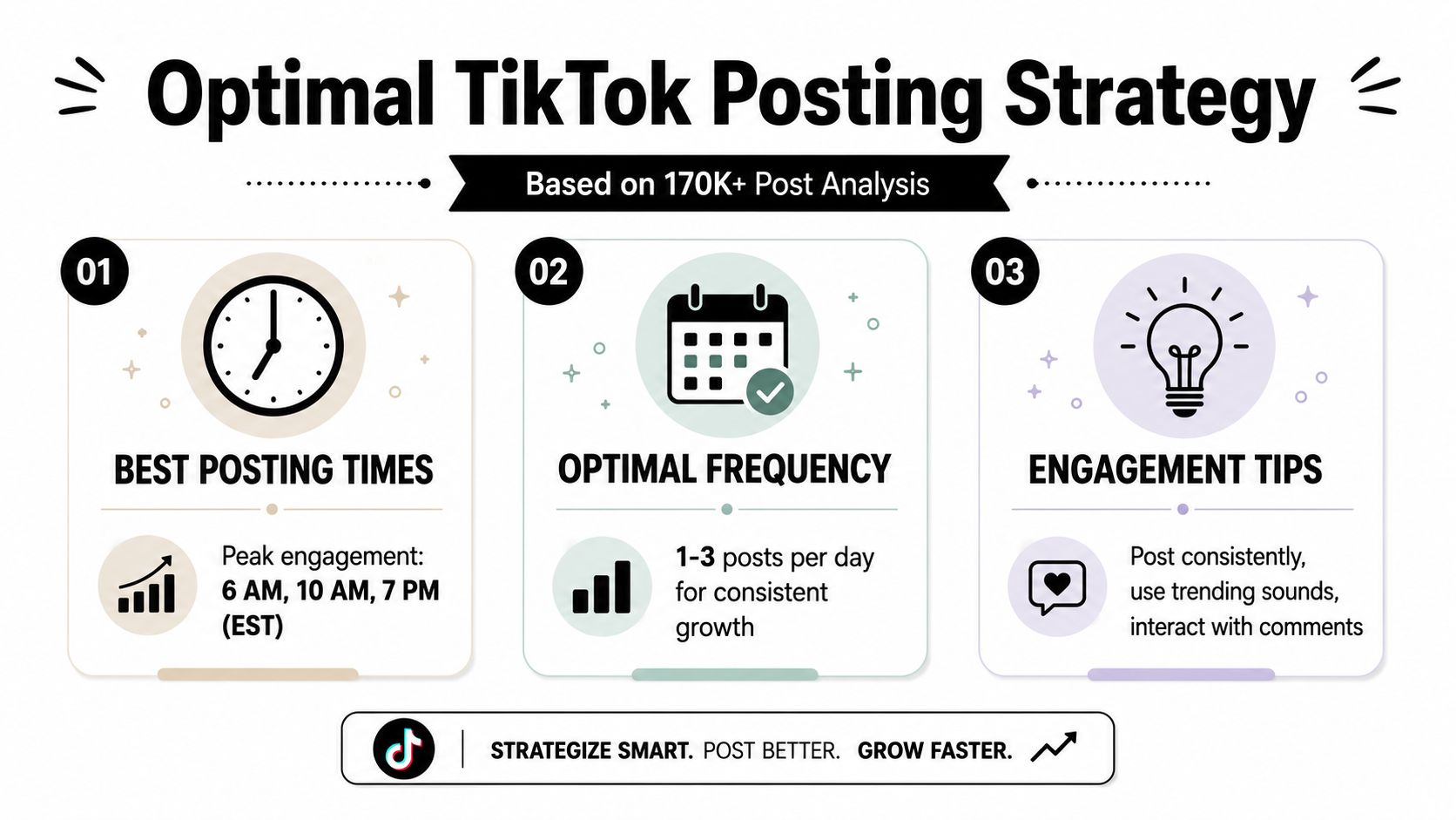 An infographic titled Optimal TikTok Posting Strategy displaying peak engagement times, posting frequency, and engagement tips.