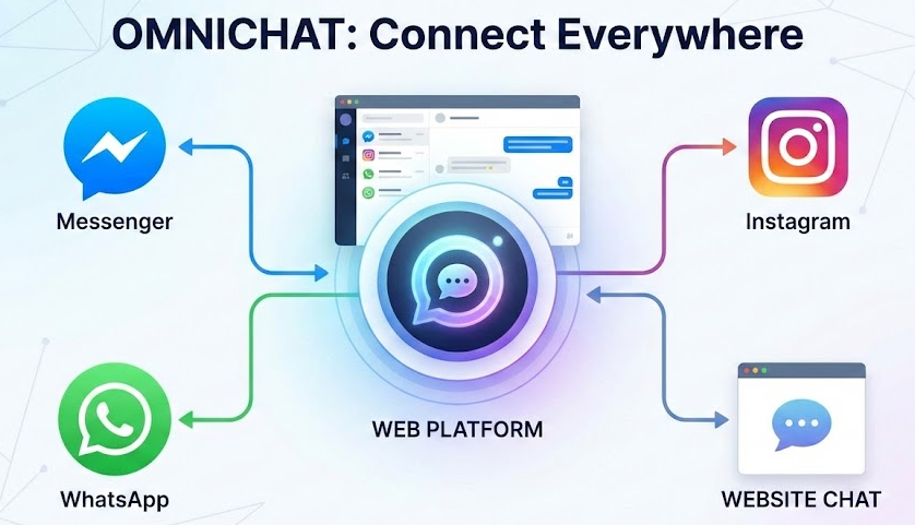 Responda a las preguntas más habituales en cuestión de segundos con una biblioteca de respuestas predefinidas que permiten agilidad y coherencia.