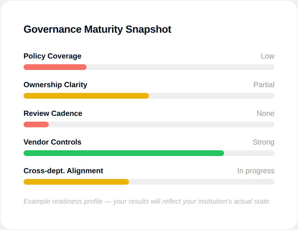 Governance Maturity Snapshot