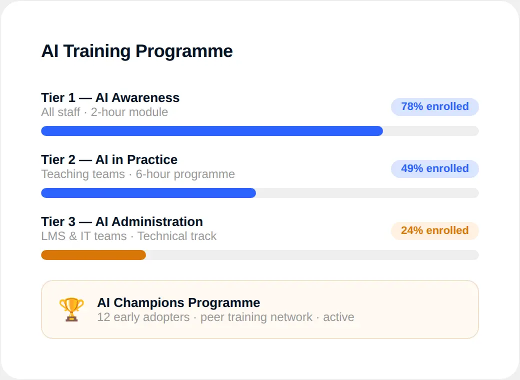 AI Training Programme