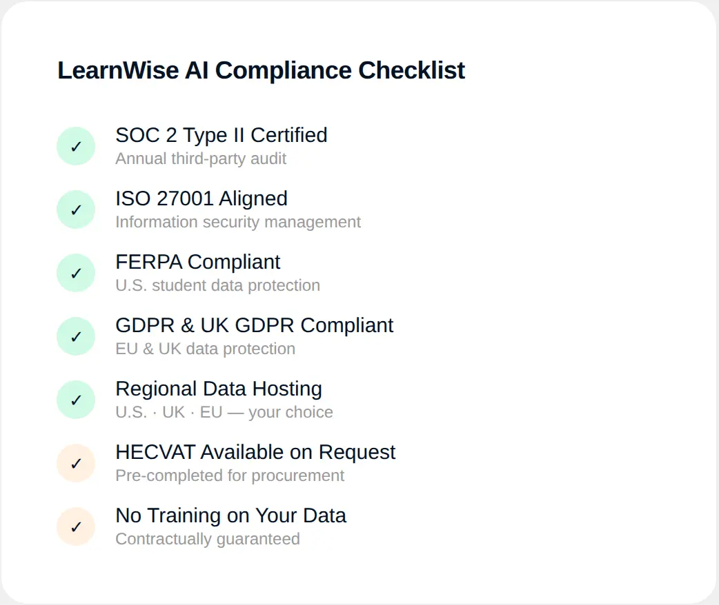 LearnWise AI Compliance Checklist