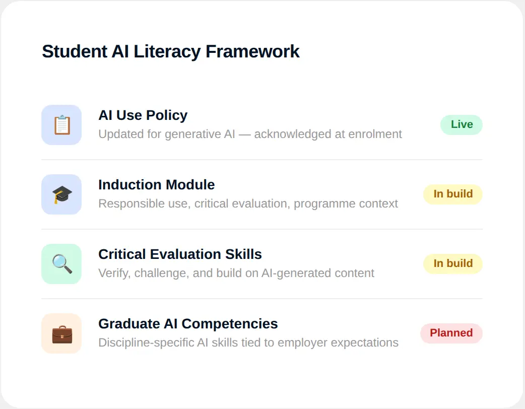 Student AI Literacy Framework