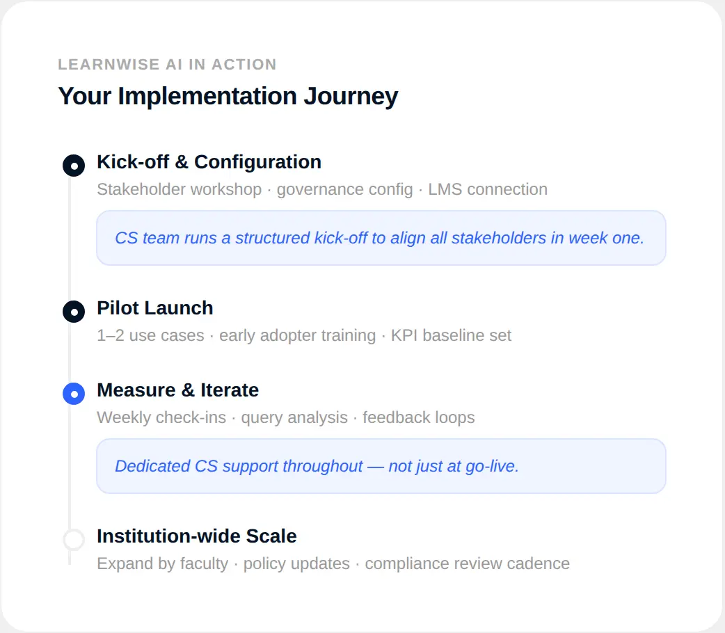 LearnWise AI Implementation Journey