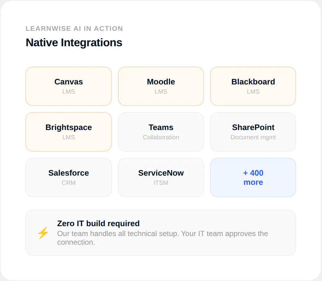 LearnWise AI Integrations