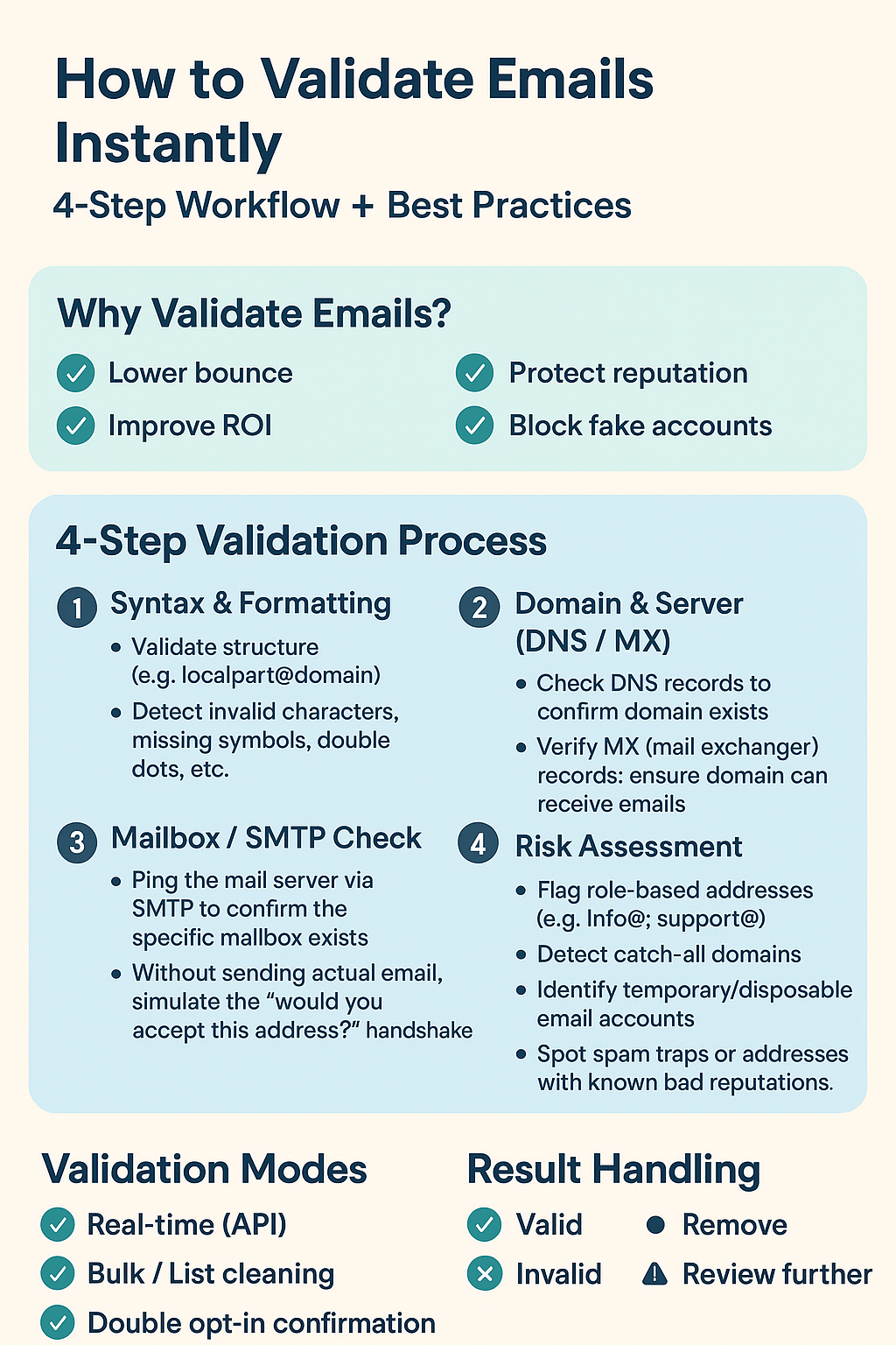 How to validate emails