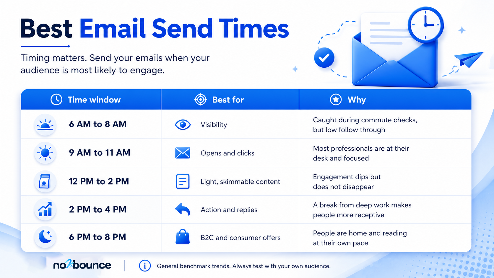 Best Time of Day to Send Emails