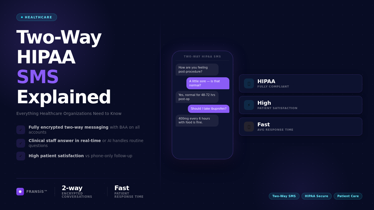 HIPAA Compliant Two-Way SMS: Everything You Need to Know — FRANSiS blog cover illustration