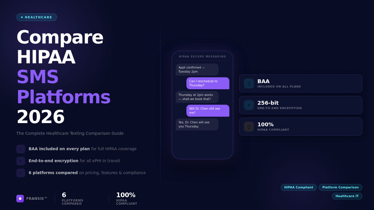HIPAA Compliant SMS Platforms: Complete Comparison [2026] — FRANSiS blog cover illustration