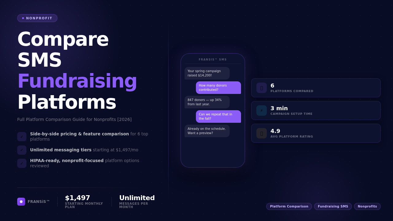 SMS Fundraising Platforms: 7 Platforms Compared (2026) — FRANSiS blog cover illustration