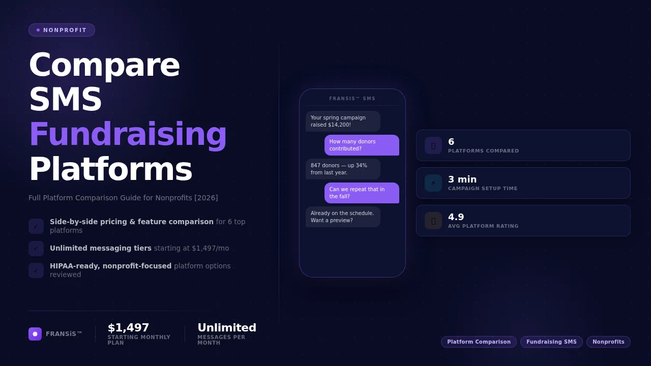 SMS Fundraising Platforms: 7 Platforms Compared (2026) — FRANSiS blog cover illustration