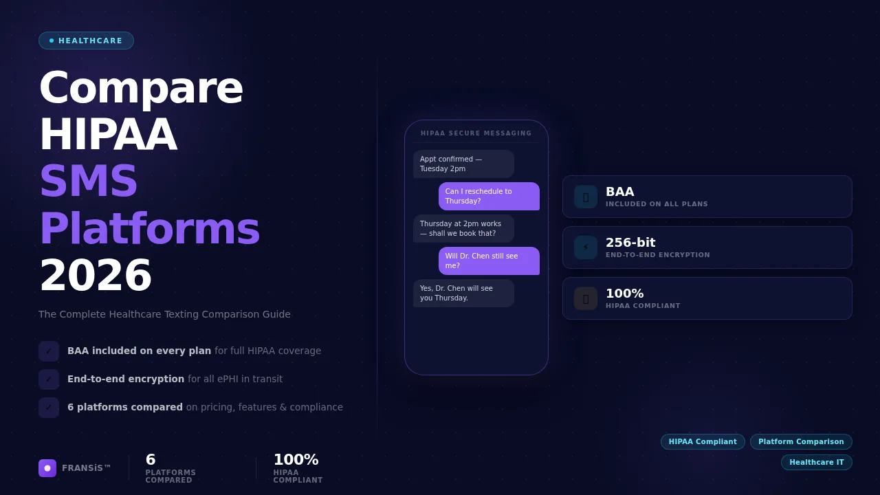 HIPAA Compliant SMS Platforms: Complete Comparison [2026] — FRANSiS blog cover illustration