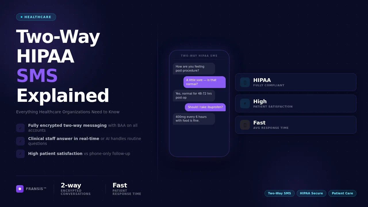 HIPAA Compliant Two-Way SMS: Everything You Need to Know — FRANSiS blog cover illustration