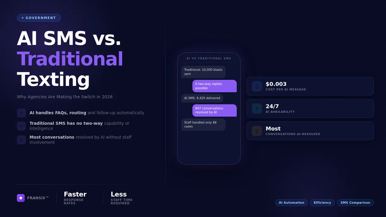 AI SMS vs. Traditional Texting for Mission-Driven Orgs — FRANSiS blog cover illustration