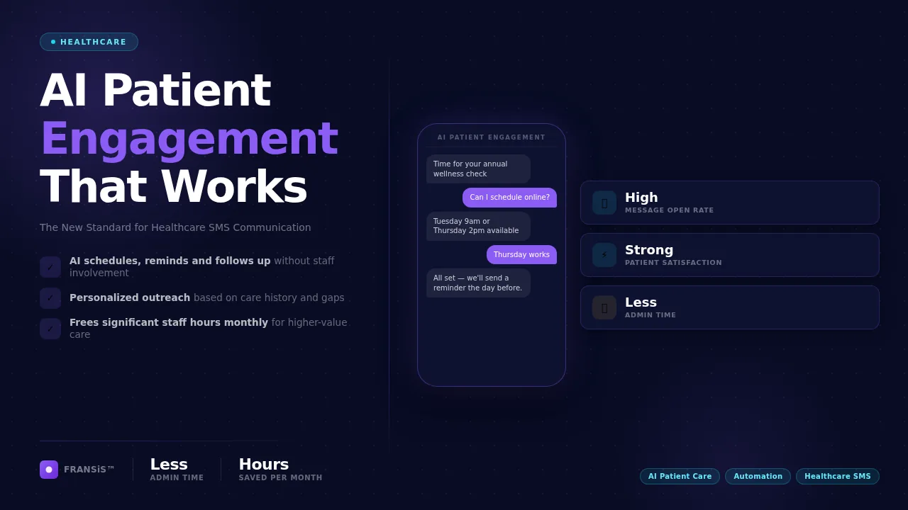 AI-Powered Patient Engagement via Healthcare SMS — FRANSiS blog cover illustration