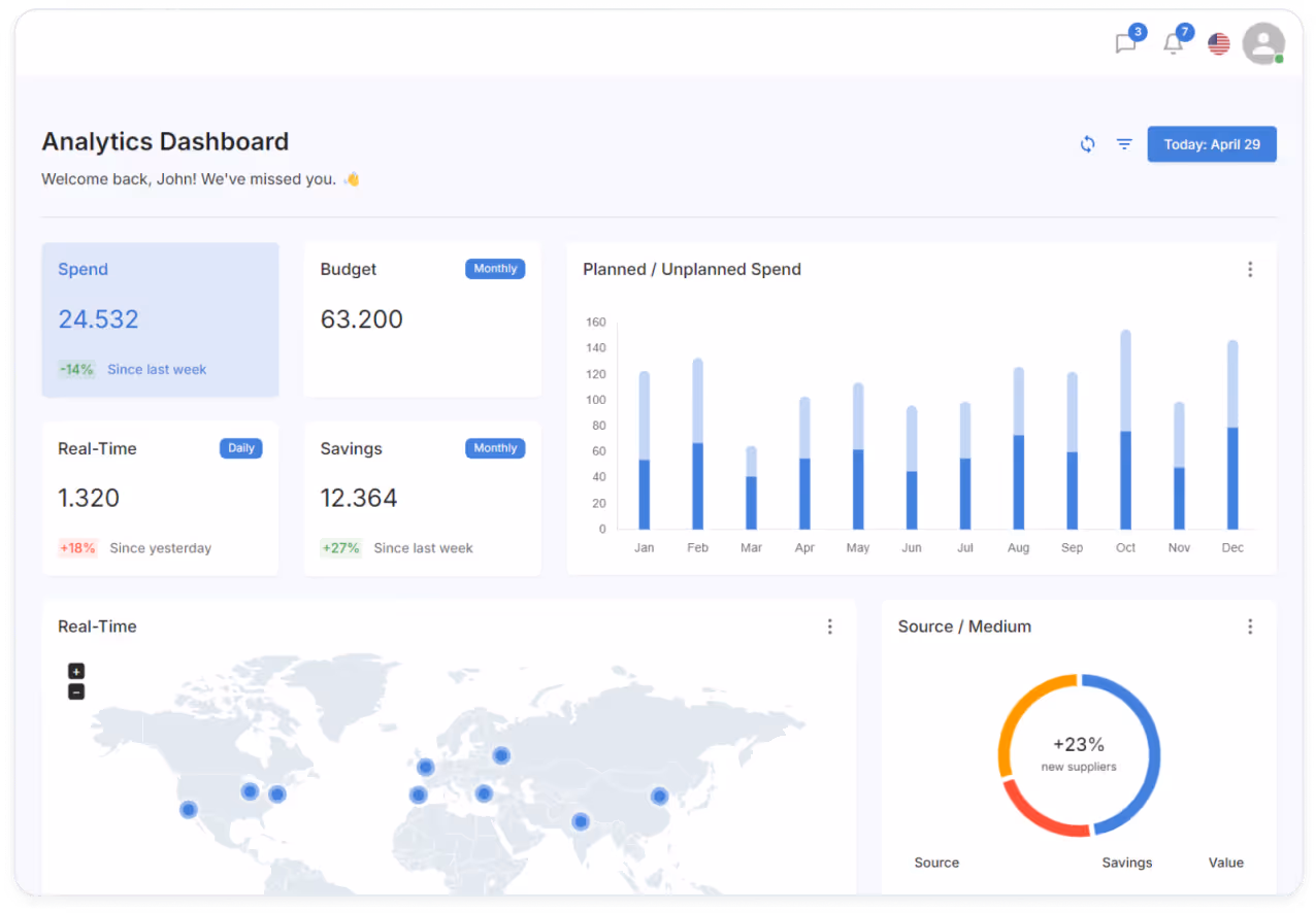 informative dashboard