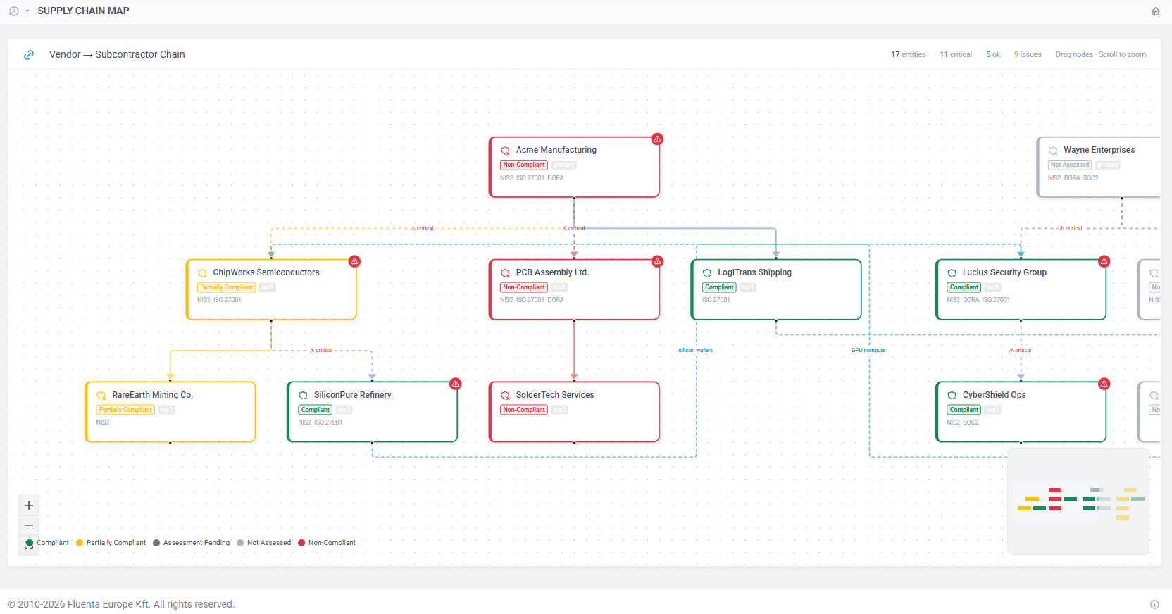 Fluenta One supply chain map - supplier network with compliance status