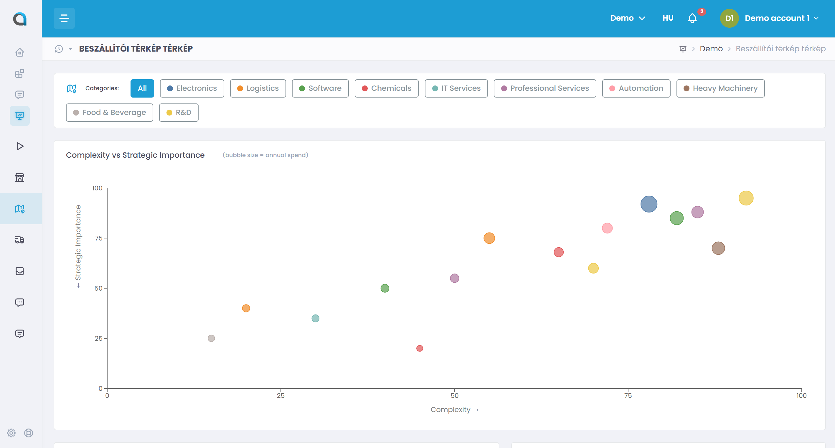 Vendor Landscape Map a Fluenta One-ban