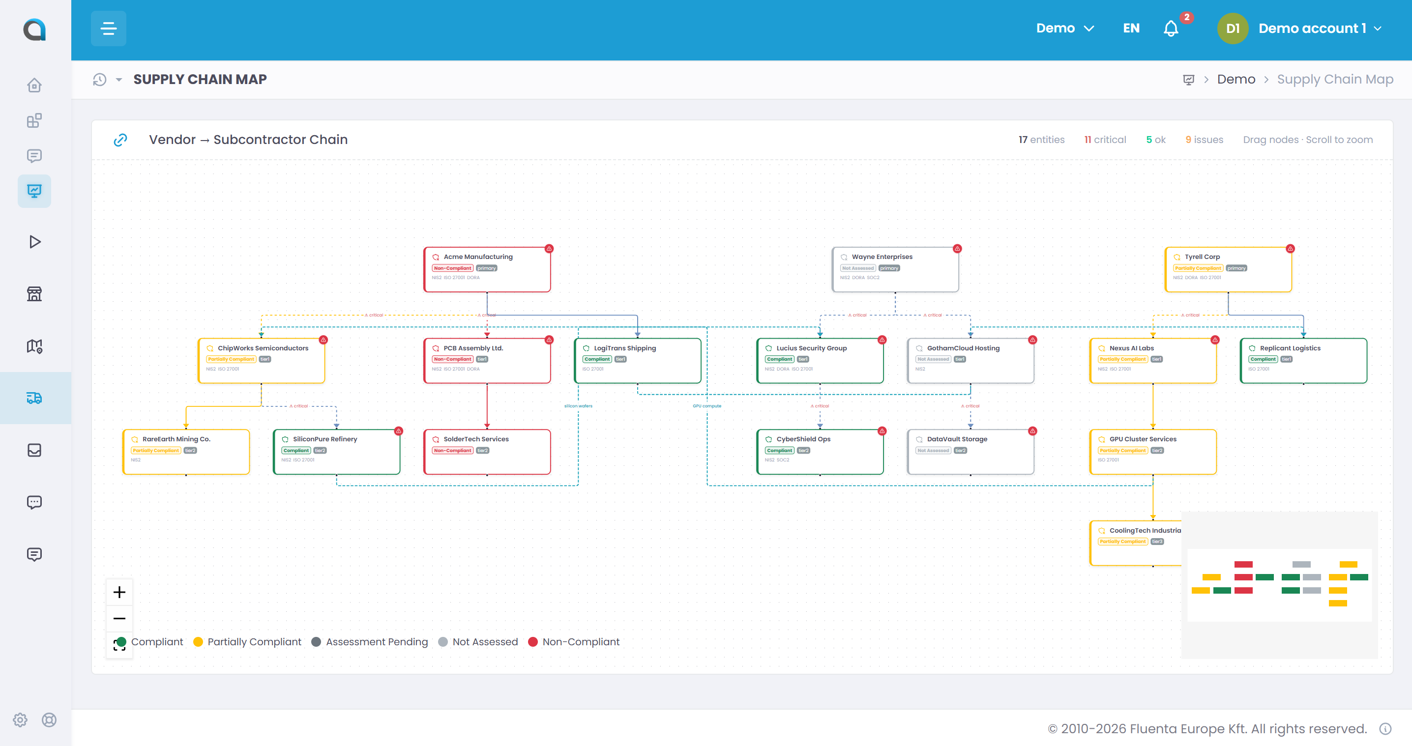 Supply chain map with compliance status in Fluenta One
