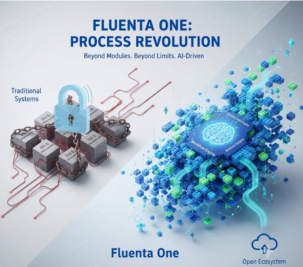 Modern infographic titled "Fluenta One: Process Revolution". On the left, grey blocks locked with chains and a padlock represent traditional, closed systems. On the right, dynamic blue and green glowing digital elements showcase Fluenta One's open, AI-driven ecosystem.