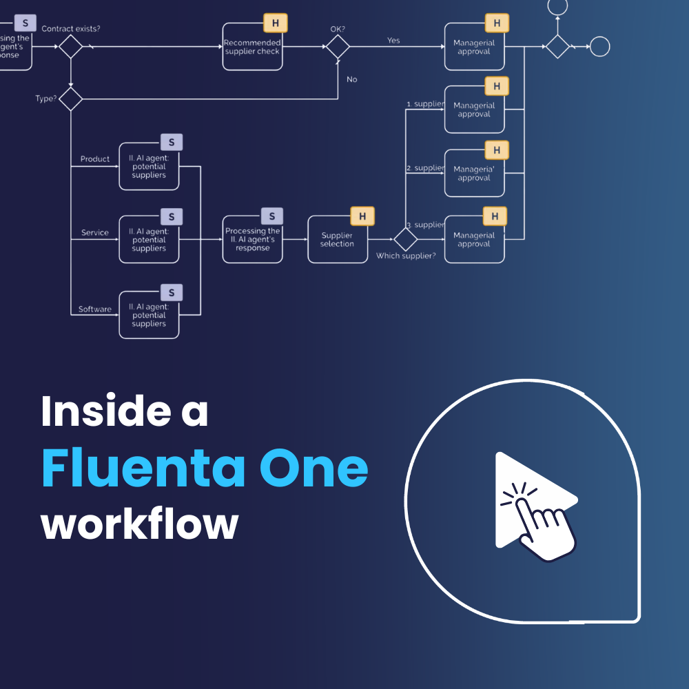Behind the button: inside a Fluenta One workflow