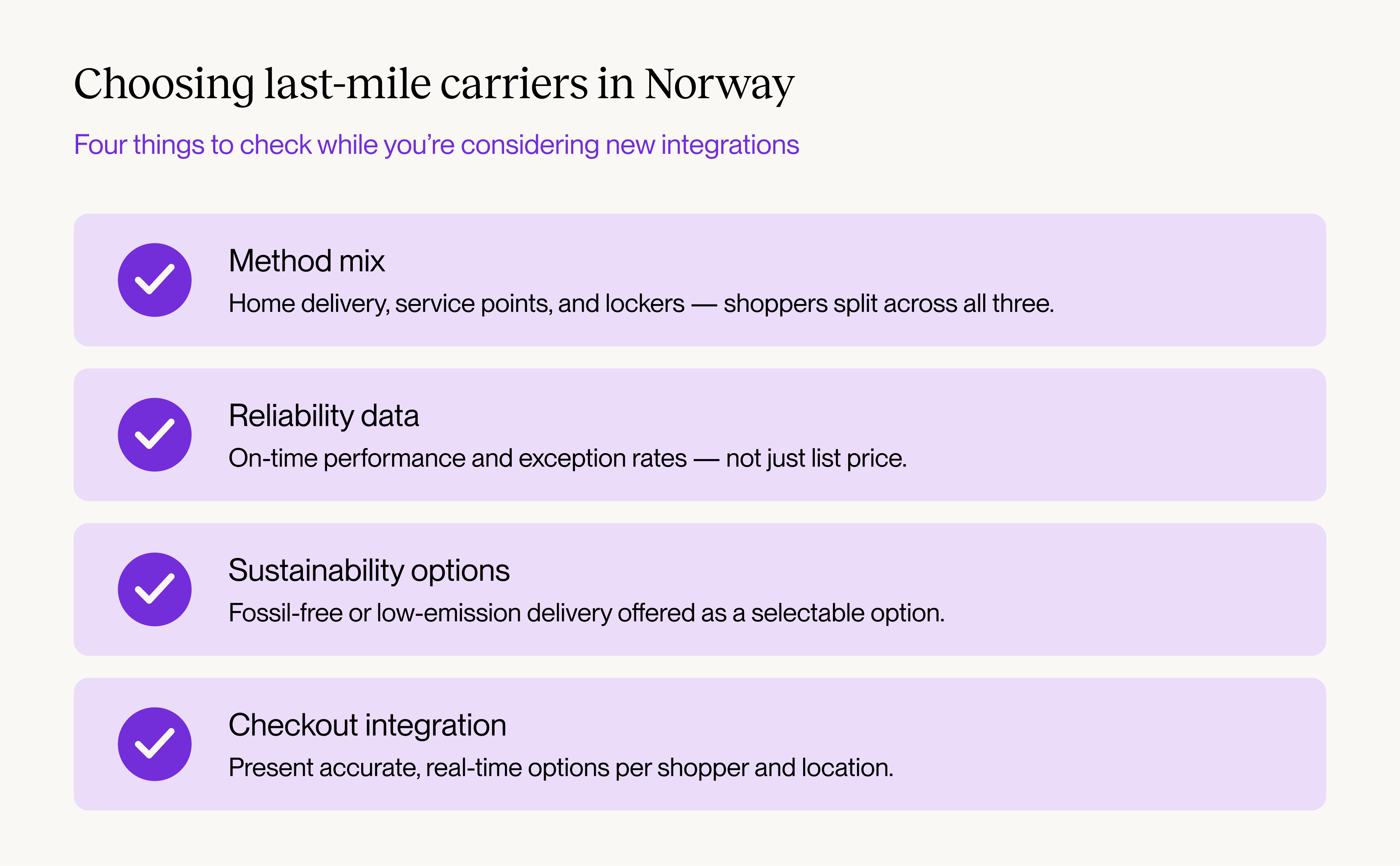 Checklist of four factors for choosing last-mile carriers in Norway: method mix (home delivery, service points, lockers), reliability data (on-time performance and exception rates), sustainability options (fossil-free or low-emission delivery), and checkout integration (accurate real-time options per shopper and location).