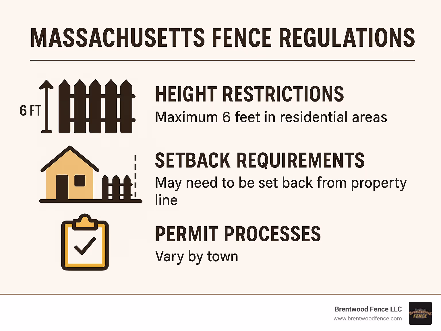 Massachusetts fence regulations showing height restrictions, setback requirements, and permit processes by town - fencing companies in massachusetts infographic 
