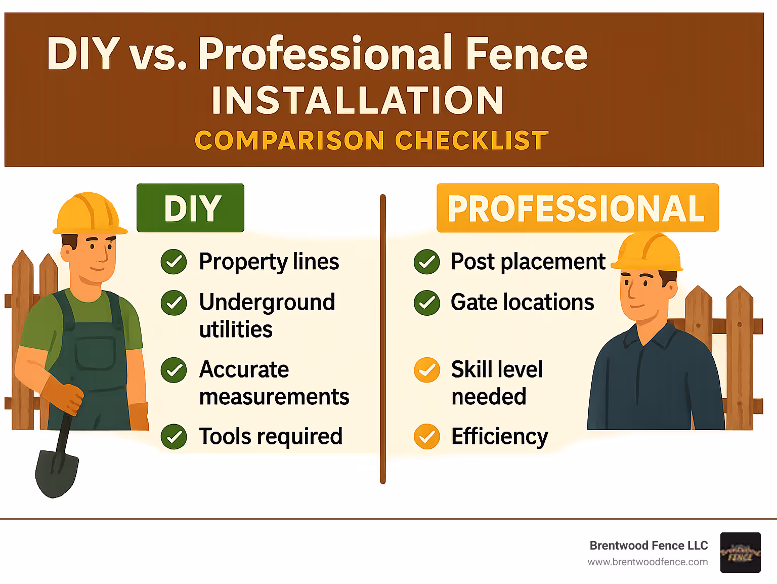 DIY versus professional fence installation comparison checklist - types of fencing for backyards infographic DIY versus professional fence installation comparison checklist - types of fencing for backyards infographic