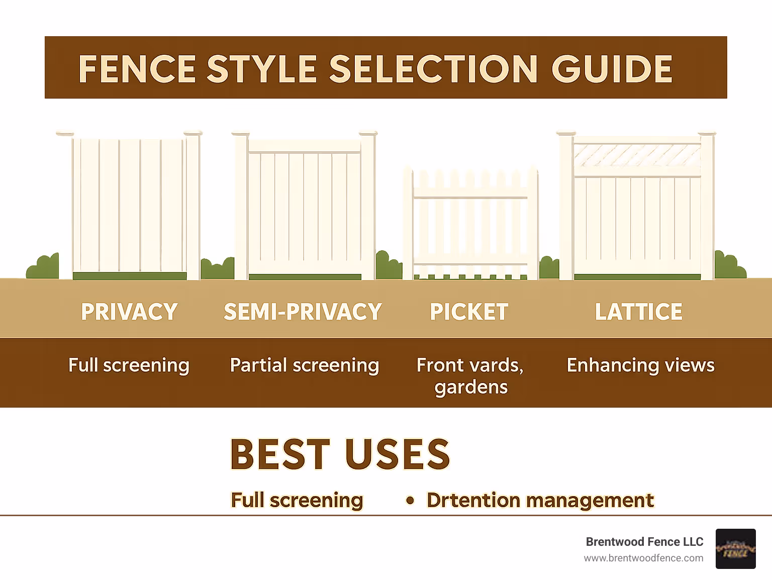 Fence style selection guide with different vinyl options and their best uses - local vinyl fence installers infographic 