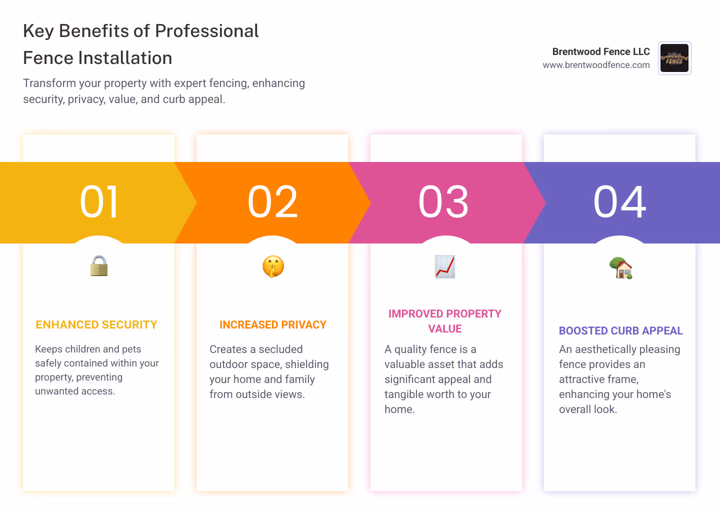 Benefits of professional fence installation including security, privacy, property value increase, and improved curb appeal with installation timeline and material comparisons - fence company pelham nh infographic pillar-4-steps Benefits of professional fence installation including security, privacy, property value increase, and improved curb appeal with installation timeline and material comparisons - fence company pelham nh infographic pillar-4-steps