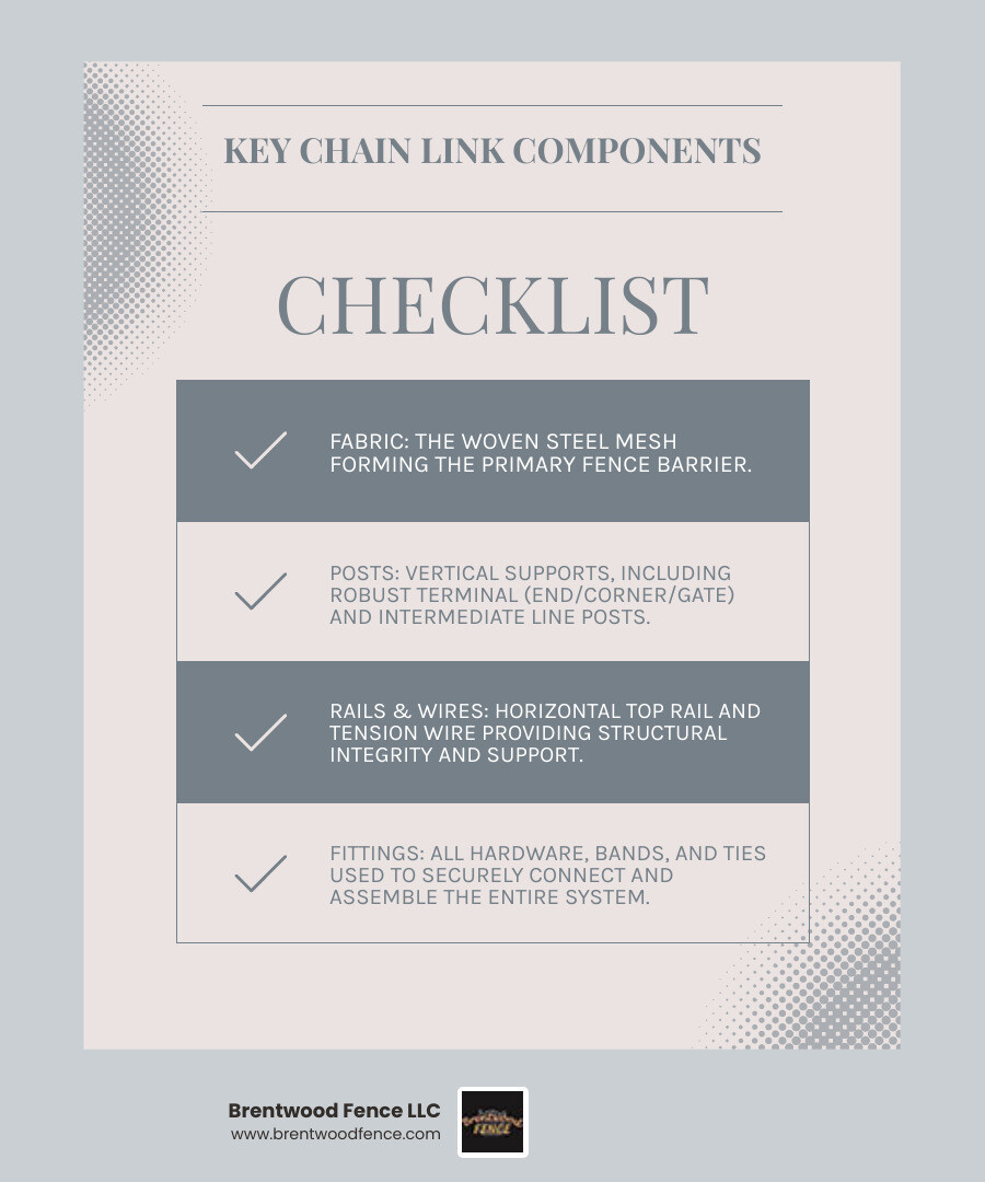Infographic detailing the essential components of a complete metal chain link fence system, including fabric, terminal posts, line posts, top rail, tension wire, and various fittings necessary for a professional installation. - metal chain link infographic checklist-light-blue-grey