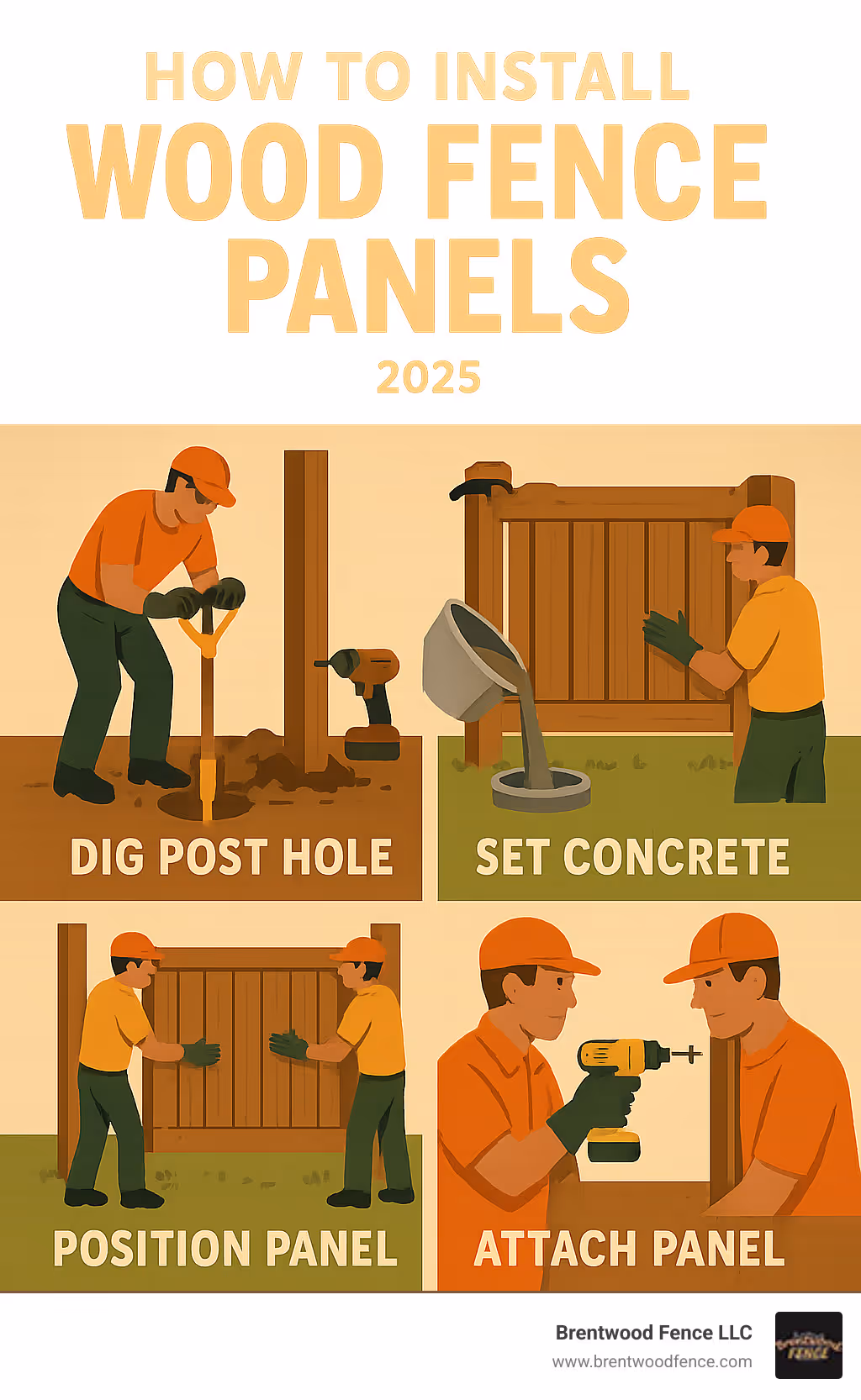 Step-by-step wood fence panel installation process showing post hole digging, concrete setting, panel positioning, and final attachment with proper tools and safety equipment - how to install wood fence panels infographic 