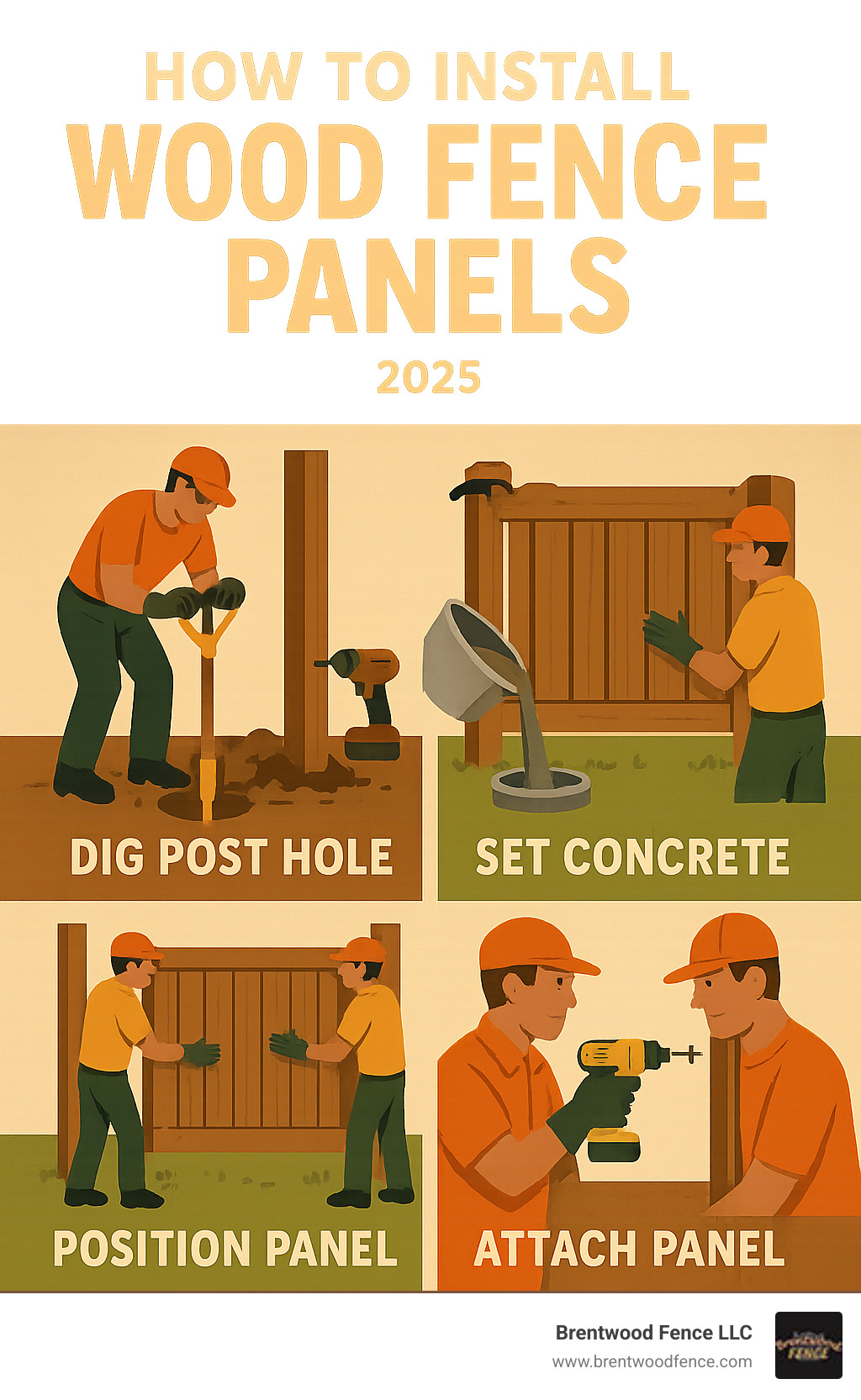 Step-by-step wood fence panel installation process showing post hole digging, concrete setting, panel positioning, and final attachment with proper tools and safety equipment - how to install wood fence panels infographic 