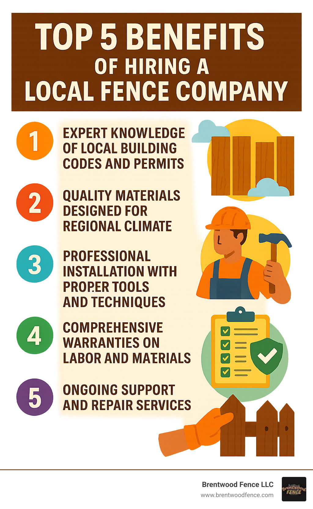 Infographic showing the top 5 benefits of hiring a local fence company: 1. Expert knowledge of local building codes and permits, 2. Quality materials designed for regional climate, 3. Professional installation with proper tools and techniques, 4. Comprehensive warranties on labor and materials, 5. Ongoing support and repair services - Local fence company infographic 