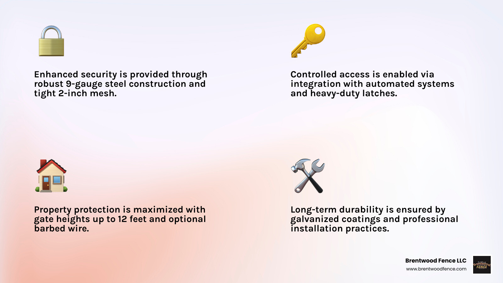Infographic showing commercial chain link gate benefits: improved security through 9-gauge steel construction and 2-inch mesh, controlled access via automated systems and heavy-duty latches, property protection with heights up to 12 feet and optional barbed wire, and long-term durability through galvanized coatings and professional installation - commercial chain link gates infographic 4_facts_emoji_light-gradient Infographic showing commercial chain link gate benefits: improved security through 9-gauge steel construction and 2-inch mesh, controlled access via automated systems and heavy-duty latches, property protection with heights up to 12 feet and optional barbed wire, and long-term durability through galvanized coatings and professional installation - commercial chain link gates infographic 4_facts_emoji_light-gradient