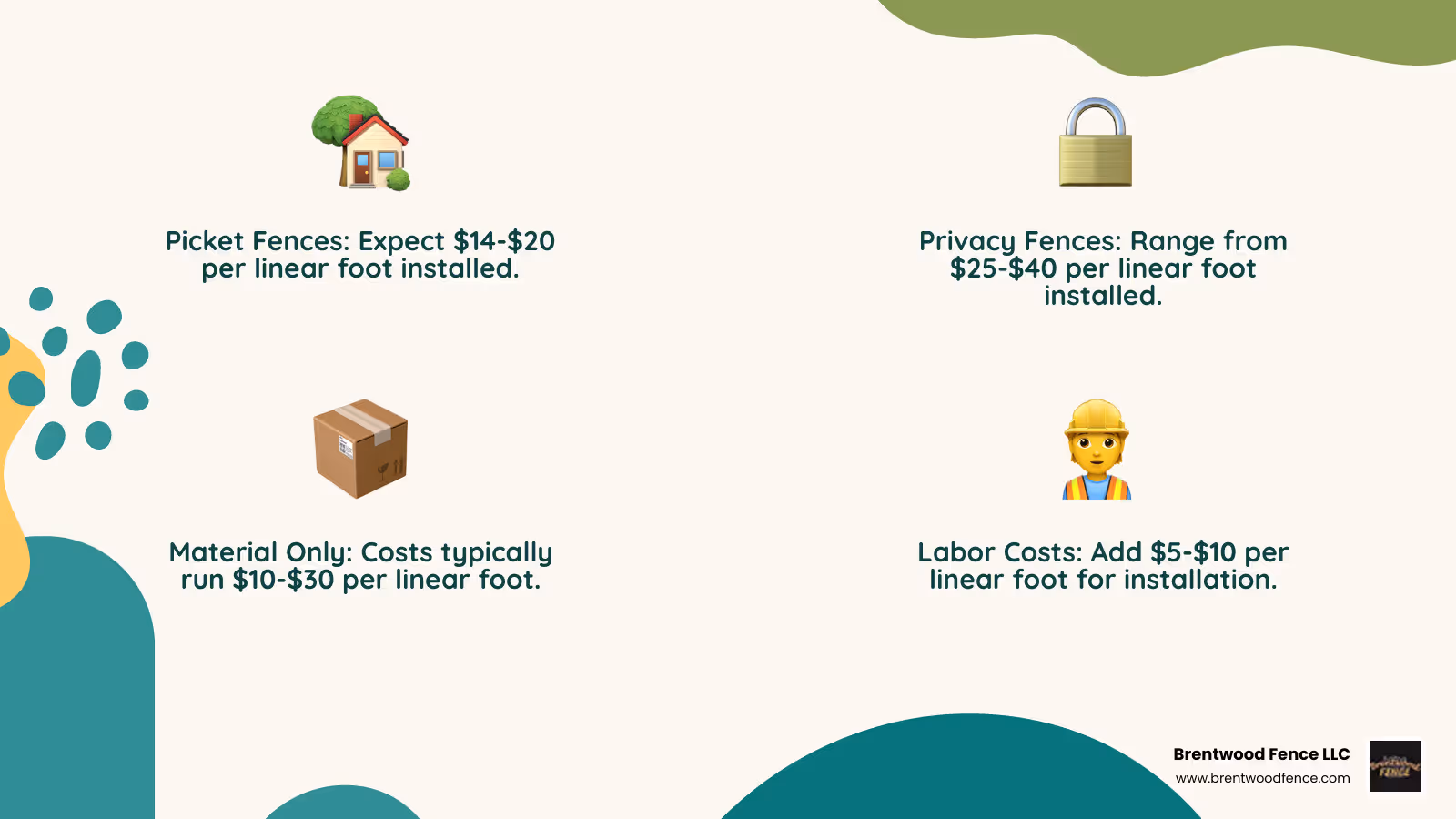 Detailed breakdown of vinyl fence costs per linear foot by style, height and color options, showing material costs versus labor costs and total installed pricing - vinyl fencing price per foot infographic 4_facts_emoji_nature Detailed breakdown of vinyl fence costs per linear foot by style, height and color options, showing material costs versus labor costs and total installed pricing - vinyl fencing price per foot infographic 4_facts_emoji_nature