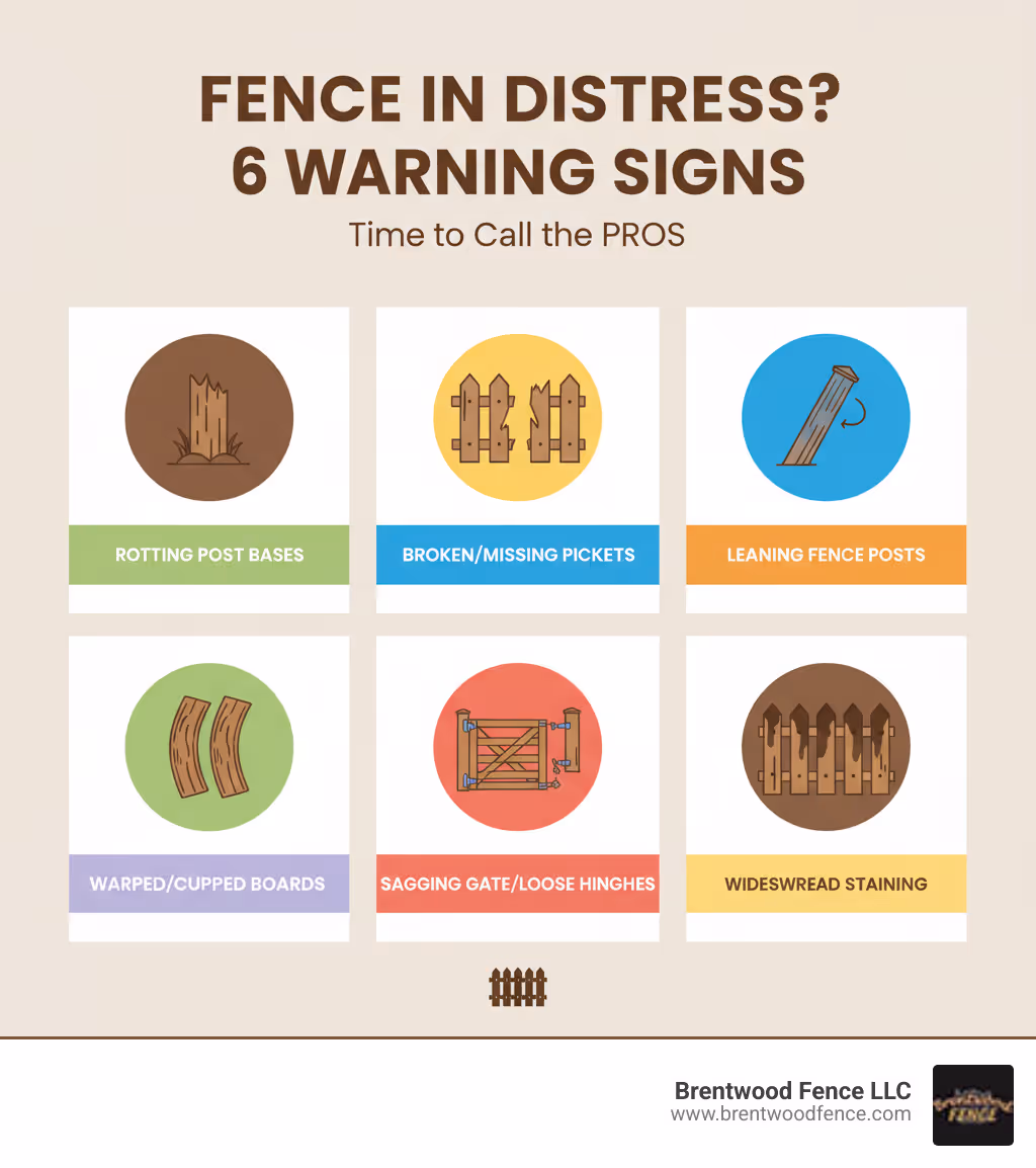 infographic showing six key warning signs that indicate a wooden fence needs professional repair: rotting wood at post bases, multiple broken or missing pickets, leaning or tilted fence posts, warped or cupped boards, loose gate hinges or sagging gates, and widespread staining or discoloration across fence sections - wooden fence repair companies infographic 