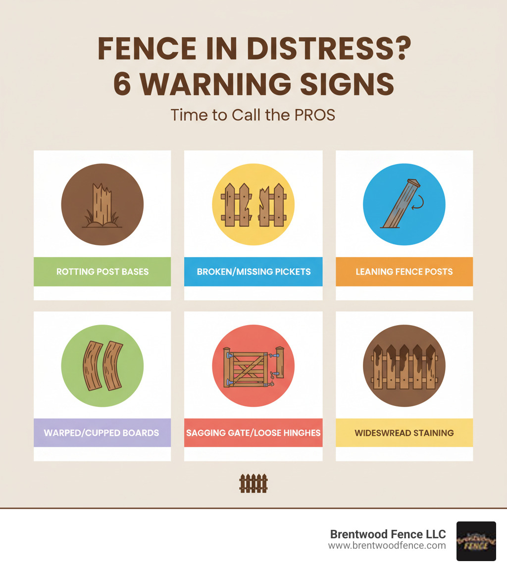 infographic showing six key warning signs that indicate a wooden fence needs professional repair: rotting wood at post bases, multiple broken or missing pickets, leaning or tilted fence posts, warped or cupped boards, loose gate hinges or sagging gates, and widespread staining or discoloration across fence sections - wooden fence repair companies infographic 