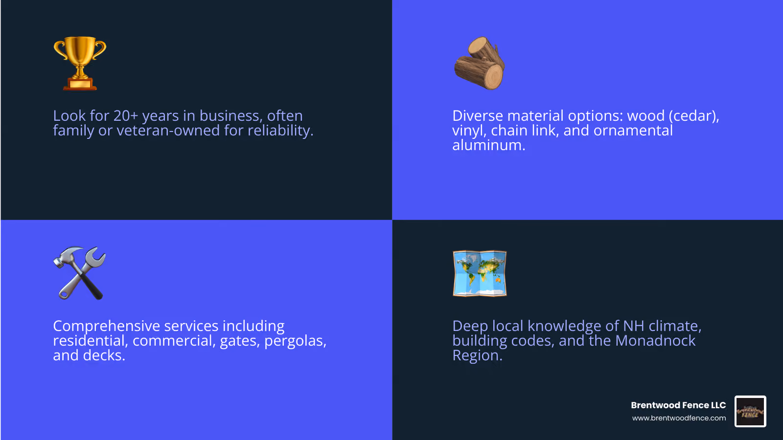 Infographic showing four key factors for choosing a fence company near Keene NH: Experience (look for 20+ years and family or veteran-owned businesses), Materials (wood, vinyl, chain link, ornamental aluminum options), Services (residential, commercial, gates, pergolas, decks), and Local Knowledge (understands NH climate, knows building codes, serves Cheshire County and Monadnock Region) - fence companies near keene nh infographic 4_facts_emoji_blue Infographic showing four key factors for choosing a fence company near Keene NH: Experience (look for 20+ years and family or veteran-owned businesses), Materials (wood, vinyl, chain link, ornamental aluminum options), Services (residential, commercial, gates, pergolas, decks), and Local Knowledge (understands NH climate, knows building codes, serves Cheshire County and Monadnock Region) - fence companies near keene nh infographic 4_facts_emoji_blue