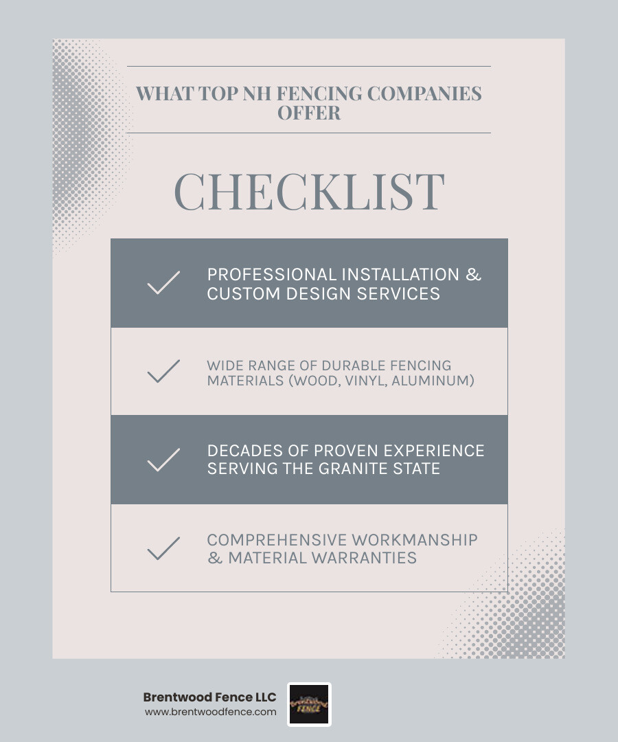 Infographic detailing key services of a New Hampshire Fencing Company: Professional Installation, Various Fence Materials (Wood, Vinyl, Aluminum, Chain Link), Solutions for Privacy, Security, Pet & Pool Safety, Decades of Local Experience, and Workmanship/Material Warranties. - New Hampshire Fencing Company infographic checklist-light-blue-grey Infographic detailing key services of a New Hampshire Fencing Company: Professional Installation, Various Fence Materials (Wood, Vinyl, Aluminum, Chain Link), Solutions for Privacy, Security, Pet & Pool Safety, Decades of Local Experience, and Workmanship/Material Warranties. - New Hampshire Fencing Company infographic checklist-light-blue-grey
