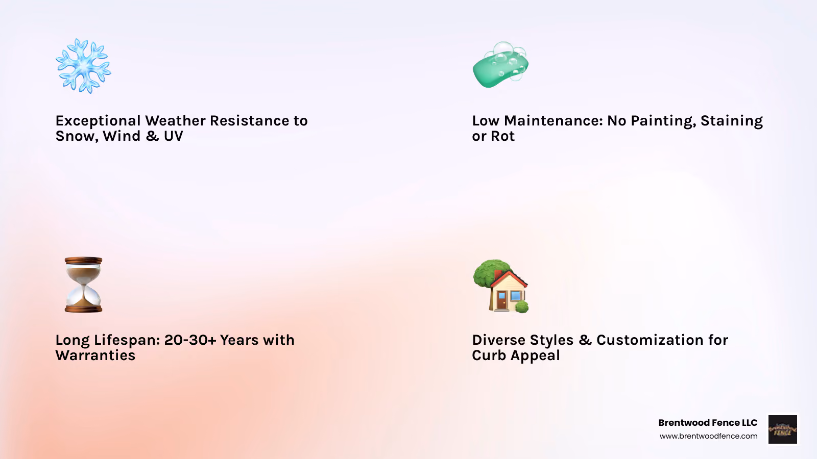 Infographic showing the key advantages of vinyl fencing in Massachusetts: Weather Resistance (withstands snow, wind, and UV), Low Maintenance (no painting or staining needed), Long Lifespan (20-30+ years with warranties), Style Variety (privacy, picket, post-and-rail, and decorative options), and Cost Effectiveness (higher upfront cost but lower lifetime maintenance expenses compared to wood) - vinyl fence massachusetts infographic 4_facts_emoji_light-gradient Infographic showing the key advantages of vinyl fencing in Massachusetts: Weather Resistance (withstands snow, wind, and UV), Low Maintenance (no painting or staining needed), Long Lifespan (20-30+ years with warranties), Style Variety (privacy, picket, post-and-rail, and decorative options), and Cost Effectiveness (higher upfront cost but lower lifetime maintenance expenses compared to wood) - vinyl fence massachusetts infographic 4_facts_emoji_light-gradient
