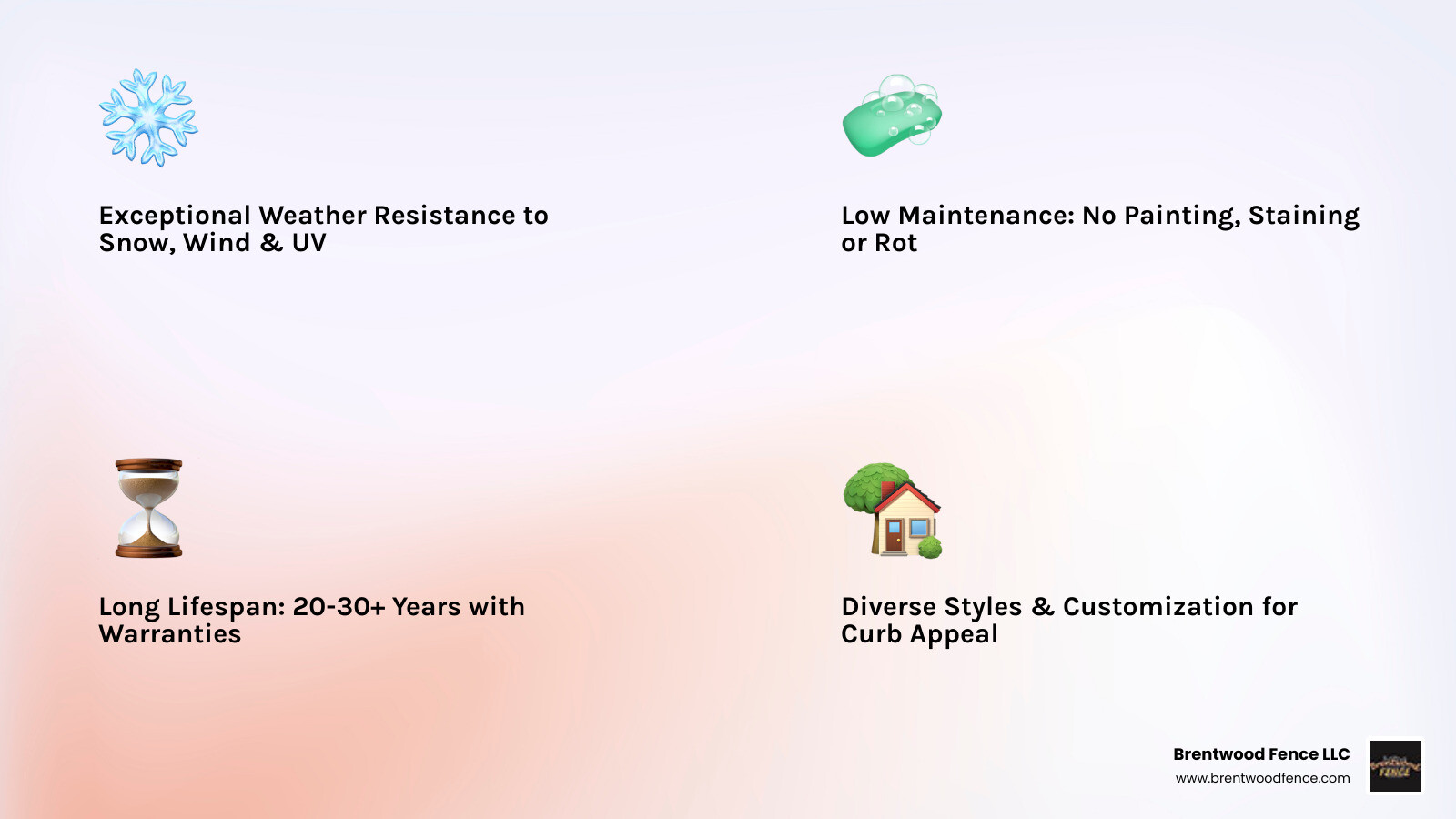 Infographic showing the key advantages of vinyl fencing in Massachusetts: Weather Resistance (withstands snow, wind, and UV), Low Maintenance (no painting or staining needed), Long Lifespan (20-30+ years with warranties), Style Variety (privacy, picket, post-and-rail, and decorative options), and Cost Effectiveness (higher upfront cost but lower lifetime maintenance expenses compared to wood) - vinyl fence massachusetts infographic 4_facts_emoji_light-gradient